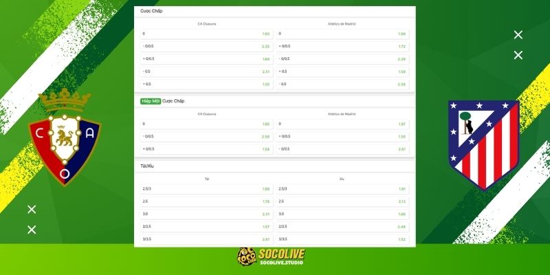 Soi kèo tài xỉu và tỷ lệ chấp cực chuẩn cho cặp đấu Osasuna vs Atlético de Madrid hôm nay cùng chuyên gia Socolive TV